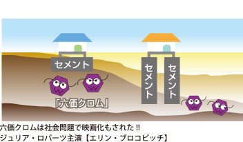 オーガニック地盤保証BIOS[ビオス]の安心　土壌汚染/家の下から発ガン性物質が発生する!?