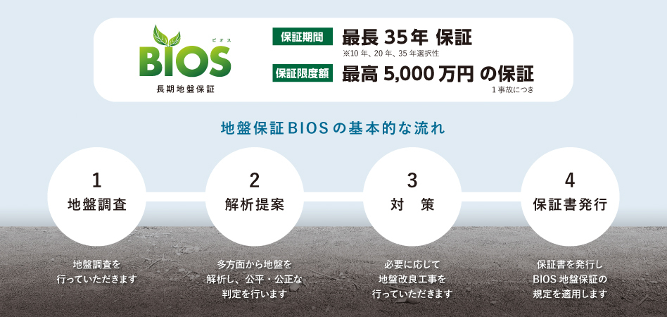 一般会員登録